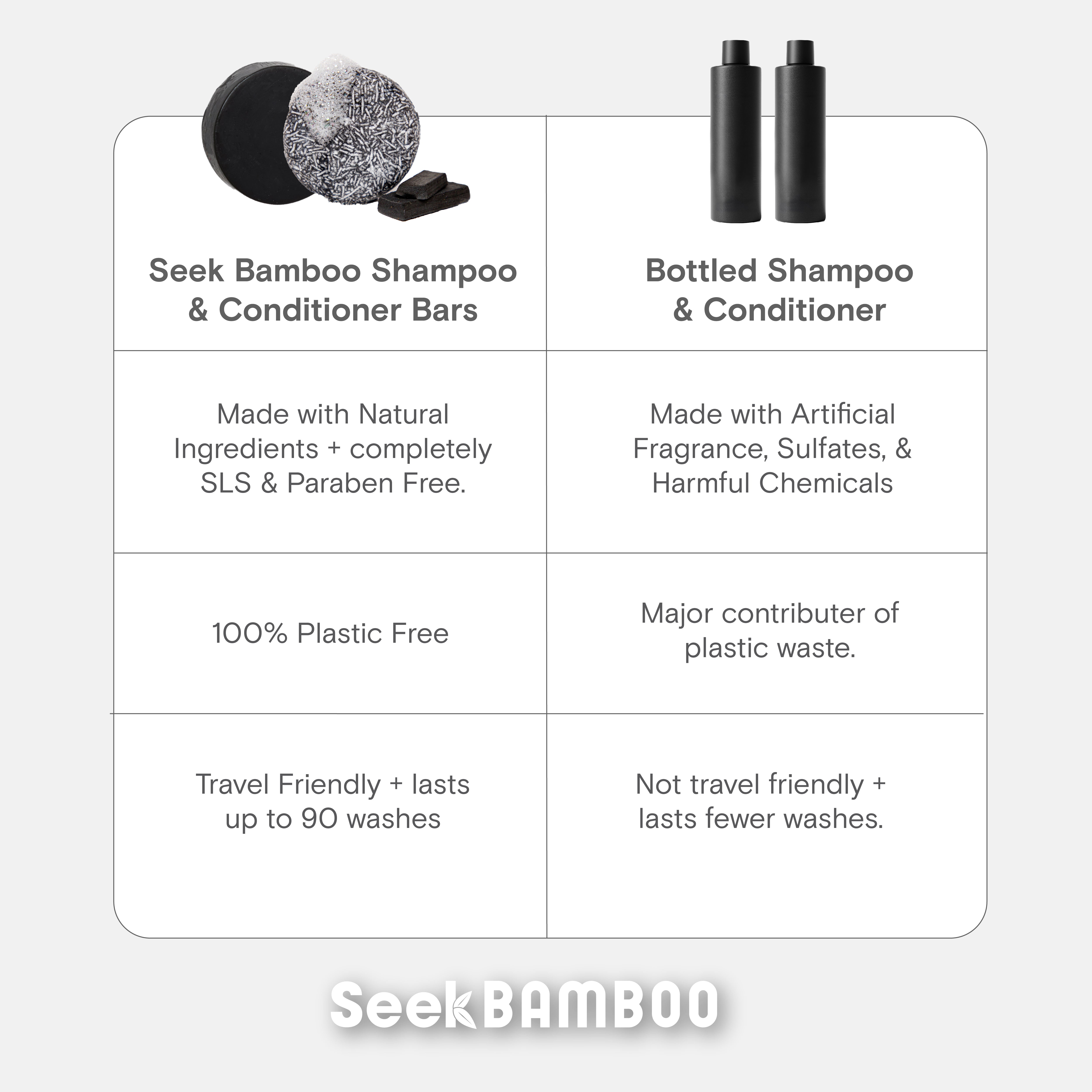 rosemary shampoo