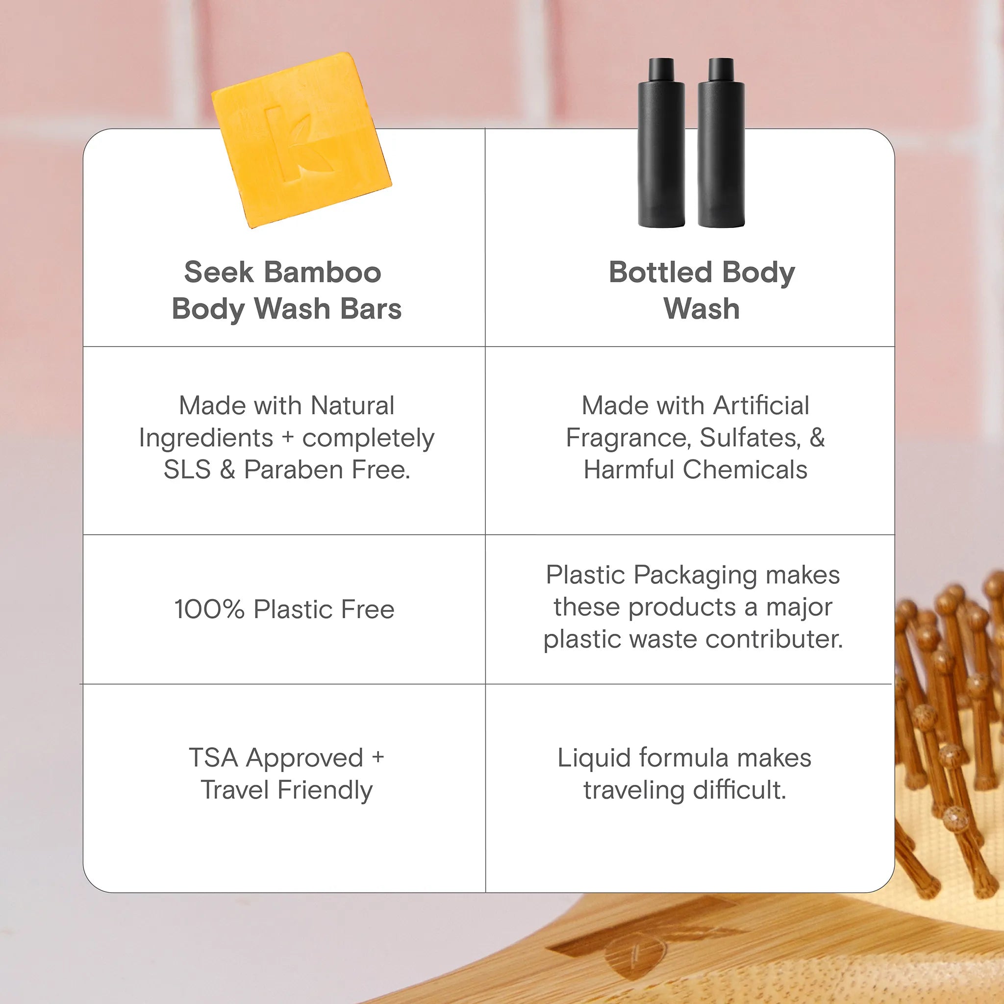 Skin Brightening Soap