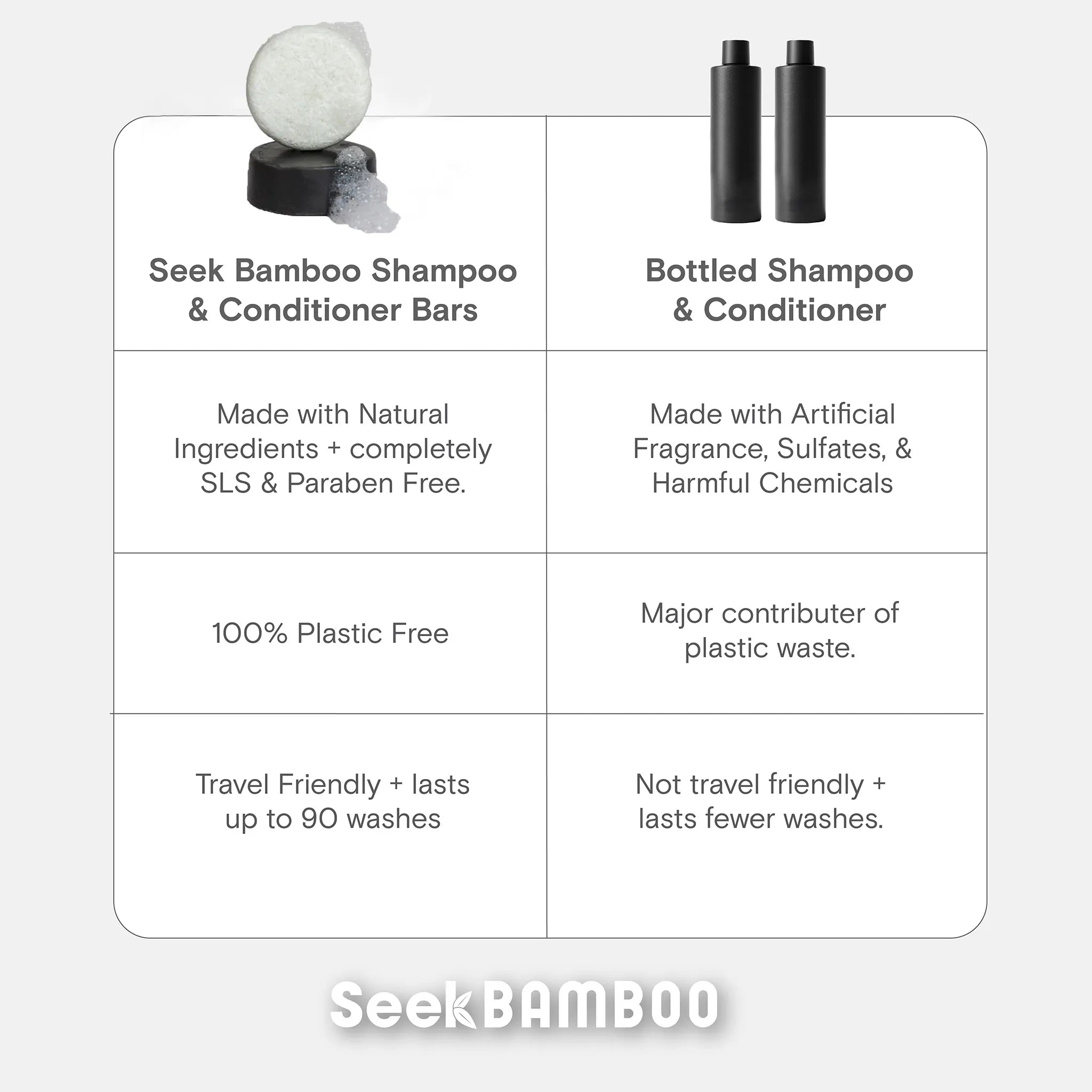 Rosemary Shampoo Comparison